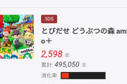 【速報】あつ森さん、1カ月間で世界一売れたゲームになる