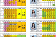 日向坂46「クリフハンガー」ミーグリ8次完売表