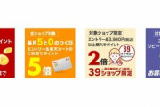 楽天市場､全ショップ2倍･リピート購入2倍･39キャンペーンを開始　20時からは1.5万円以上で使える800円オフクーポンが利用可能に