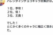 【朗報】キングダムの李牧、ガチで人気1位！