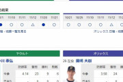【虎実況日本シリーズ】ヤクルト 対 オリックス（東京D）[11/23]18:00～
