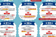 【徴兵制度】岸田がやろうとしている憲法9条改正、中身がヤバすぎると話題に…
