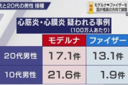 【厚労省】「10代と20代の男性は“心筋炎”等の恐れがあるので、モデルナではなくファイザーのワクチン接種を検討するよう勧める」
