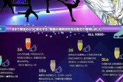 Fantasy on Ice 2023 in MIYAGI 当ホテルでのイベントは満席。昨日の夜予約した時…空きがあったのに埋まったのか。ファンが作った妄想のチラシみたい。