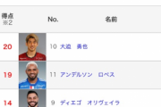 【謎】Jリーグ得点王の大迫勇也さん、なぜか日本代表に呼ばれない…