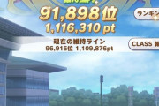 【ウマ娘】チーム競技場の維持ラインでプレイヤー人口が大まかにわかるんだっけ？