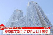 【速報】東京都、新たに125人以上感染