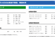 【8/16公示】巨人・戸根が登録抹消　巨人・藤岡、広島・塹江、中日・高橋周平らが一軍登録