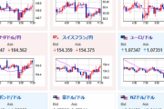 【為替相場】週明け、株価上昇、為替も円安に　ただし今週は米CPI、FOMC、日銀発表なので注意