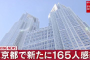 【5/1】東京都で新たに165人の感染確認　再び100人超える　新型コロナウイルス