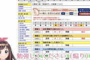 ワイ漢検2級、漢字を読めずに焦ることがここ5年ない