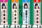 【乃木坂46】1人だけ弱い・・・・・