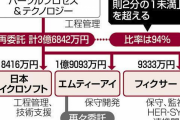 COCOA開発の元請けパーソル、契約金額の９４％を別の３社に再委託不具合の原因企業が不明の状況 |  本物の開発者は1万円くらい入ったのかな？