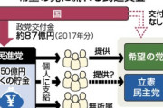立憲民主党、世襲候補擁立へ
