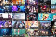 アニメ、2017年以降下り坂