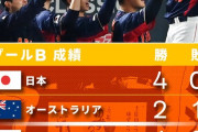 正直準々決勝不安な奴ｗｗｗｗｗｗｗｗｗ