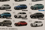 BMWてこんなに車種出てるんだなｗｗｗ