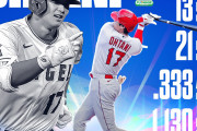海外「大谷は確実にMVPだ！」シリーズ60本塁打、132打点、166三振のペース！