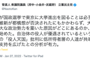 【ファクトチェック】読売「立憲・菅直人の『維新躍進は低所得者層の支持にある』説を検証したった」→結果ｗｗｗｗｗｗ
