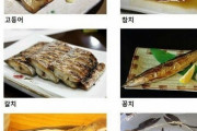 韓国人「日本人と韓国人がそれぞれ好む魚のランキングトップ５をご覧ください　韓国の反応