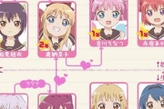 【画像】ゆるゆりの相関図わりとドロドロｗｗｗｗｗｗ