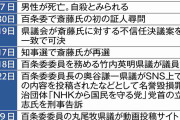 立花孝志氏「逮捕が怖くて命絶った」と投稿も兵庫県警は完全否定　竹内元兵庫県議の死亡