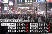 東京の人出、激増！もう終わりだよこの国 #速報 |  だから何やねん  |  宣言解除されたんだから密を作ろうが問題ないだろ