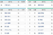 オールスタースタメン　第1戦　全パー全セ　PayPayドーム　2022/7/26