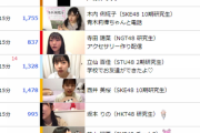 【SHOWROOM】AKB48Gのメンバー配信しすぎｗｗｗｗｗｗ