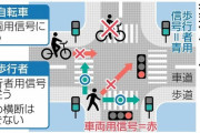 【速報】自転車の逆走・信号無視に反則金制度の導入検討へｗｗｗｗｗｗｗｗｗ