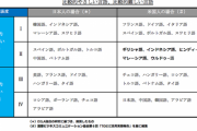 【朗報】日本人にとって簡単な外国語、ついに判明する