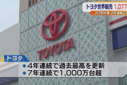 トヨタ、世界で1077万台販売　20年計画、4年連続で過去最高
