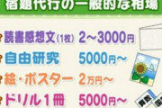 「夏休みの『宿題代行』って法的に問題ないの？」 ⇒ 弁護士に聞いてみた結果・・・