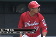 【朗報】カープ中村奨成がウエスタン首位打者＆OPS1位！林がOPS2位！大盛が3割＆盗塁王！