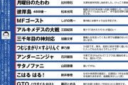 週刊ヤングマガジン（ヤンマガ）、また逝くwww