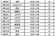 ◆Ｊリーグ◆トレマ　J2長崎ｖｓ川崎F　川崎F1-3で敗戦