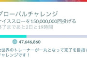 【ポケモンGO】グローバルチャレンジ…残り日数わずか、不思議な力が働かないと達成きつそう