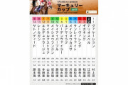 【マーキュリーC】ケイアイパープル騎手変更 理由:家事都合　藤岡康太55Kg → 山本政聡55Kg