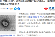 【緊急】沖縄県で医療崩壊か＋1万2260人 過去最多更新 　救急搬送21カ所94分待機