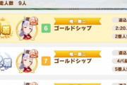 【ウマ娘】前回のタウラス杯で優勝したウマ娘のステータス貼ってくれ。今とどのくらい差があるのか知りたい