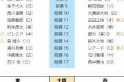 日本野球界番付、来年は休刊　コロナ影響で番付編成会議の開催断念