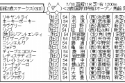 7/18(土) 第52回 函館2歳ステークス(GIII)