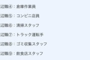 【悲報】就活サイト、遂に「底辺の職業ランキング」を言ってしまうｗｗｗｗｗｗｗｗｗｗ