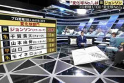 プロ野球 1/100 変化球部門1位は阪神・ジョンソンのパワーカーブ