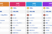 【画像】DLSite、性癖ランキングを年齢別で公開ｗｗｗｗｗｗｗｗｗｗｗｗｗｗｗｗｗ