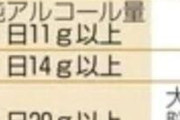 【悲報】厚労省「ごめん。お酒、少量でも有害。発ガン性あるからよろ」