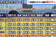 里崎氏の各球団のドラフト評価ｗｗｗｗ