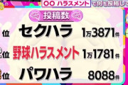 和田アキ子「どう言っていいか分かんないけど」大谷翔平だらけのテレビに「ちょっと違うのやってよ」