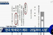 【韓国メディア】輸出許可「日本が一歩退いた!!」…韓国人たちが大喜びするニュースが伝えられる