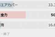 【艦これ】E3-2の基地はどこに出してる？　他E3-2攻略雑談